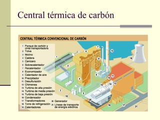 Central térmica de carbón 