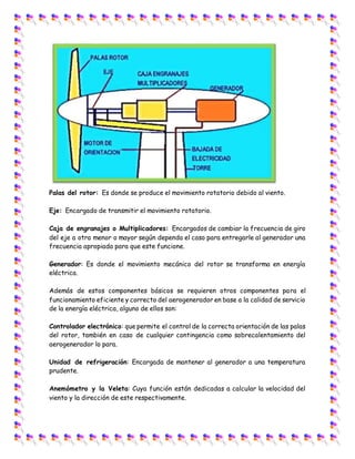 Palas del rotor: Es donde se produce el movimiento rotatorio debido al viento.
Eje: Encargado de transmitir el movimiento rotatorio.
Caja de engranajes o Multiplicadores: Encargados de cambiar la frecuencia de giro
del eje a otra menor o mayor según dependa el caso para entregarle al generador una
frecuencia apropiada para que este funcione.
Generador: Es donde el movimiento mecánico del rotor se transforma en energía
eléctrica.
Además de estos componentes básicos se requieren otros componentes para el
funcionamiento eficiente y correcto del aerogenerador en base a la calidad de servicio
de la energía eléctrica, alguno de ellos son:
Controlador electrónico: que permite el control de la correcta orientación de las palas
del rotor, también en caso de cualquier contingencia como sobrecalentamiento del
aerogenerador lo para.
Unidad de refrigeración: Encargada de mantener al generador a una temperatura
prudente.
Anemómetro y la Veleta: Cuya función están dedicadas a calcular la velocidad del
viento y la dirección de este respectivamente.
 