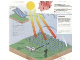 Fuentes de energia | PPT