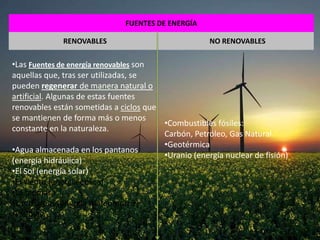 FUENTES DE ENERGÍA
RENOVABLES

NO RENOVABLES

•Las Fuentes de energía renovables son
aquellas que, tras ser utilizadas, se
pueden regenerar de manera natural o
artificial. Algunas de estas fuentes
renovables están sometidas a ciclos que
se mantienen de forma más o menos
•Combustibles fósiles:
constante en la naturaleza.
Carbón, Petróleo, Gas Natural.
•Geotérmica
•Agua almacenada en los pantanos
•Uranio (energía nuclear de fisión)
(energía hidráulica)
•El Sol (energía solar)
•El viento (energía eólica)
•La biomasa
•Las mareas (energía mareomotriz)
•Las olas

 