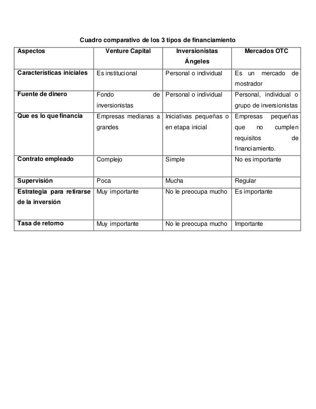 Tabla de financiamiento