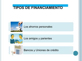 TIPOS DE FINANCIAMIENTO
Los ahorros personales
Los amigos y parientes
Bancos y Uniones de crédito
 