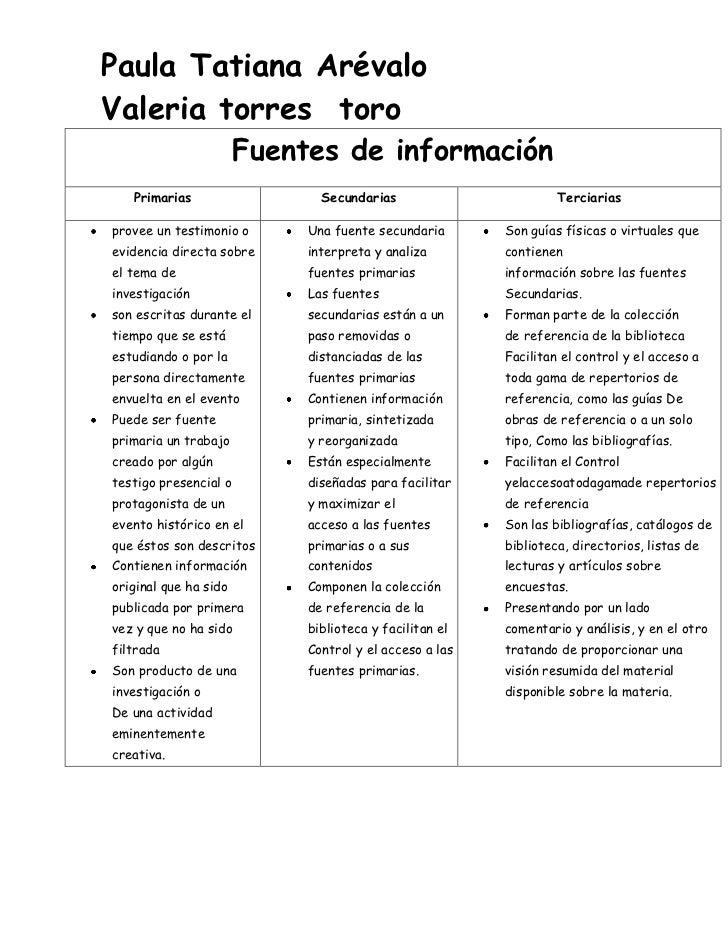 Fuentes de información