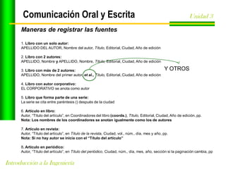 Comunicación Oral y Escrita

Unidad 3

Maneras de registrar las fuentes
1. Libro con un solo autor:
APELLIDO DEL AUTOR, Nombre del autor, Título, Editorial, Ciudad, Año de edición
2. Libro con 2 autores:
APELLIDO, Nombre y APELLIDO, Nombre, Título, Editorial, Ciudad, Año de edición
3. Libro con más de 2 autores:
APELLIDO, Nombre del primer autor, et al., Título, Editorial, Ciudad, Año de edición

Y OTROS

4. Libro con autor corporativo:
EL CORPORATIVO se anota como autor

5. Libro que forma parte de una serie:
La serie se cita entre paréntesis () después de la ciudad
6. Artículo en libro:
Autor, “Título del artículo”, en Coordinadores del libro (coords.), Título, Editorial, Ciudad, Año de edición, pp.
Nota: Los nombres de los coordinadores se anotan igualmente como los de autores

7. Artículo en revista:
Autor, “Título del artículo”, en Título de la revista, Ciudad, vol., núm., día, mes y año, pp.
Nota: Si no hay autor se inicia con el “Título del artículo”
8. Artículo en periódico:
Autor, “Título del artículo”, en Título del periódico, Ciudad, núm., día, mes, año, sección si la paginación cambia, pp

Introducción a la Ingeniería

 