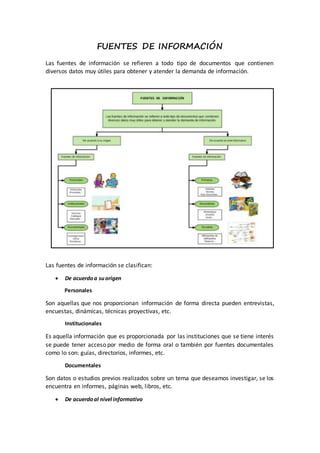 FUENTES DE INFORMACIÓN
Las fuentes de información se refieren a todo tipo de documentos que contienen
diversos datos muy útiles para obtener y atender la demanda de información.
Las fuentes de información se clasifican:
 De acuerdoa suorigen
Personales
Son aquellas que nos proporcionan información de forma directa pueden entrevistas,
encuestas, dinámicas, técnicas proyectivas, etc.
Institucionales
Es aquella información que es proporcionada por las instituciones que se tiene interés
se puede tener acceso por medio de forma oral o también por fuentes documentales
como lo son: guías, directorios, informes, etc.
Documentales
Son datos o estudios previos realizados sobre un tema que deseamos investigar, se los
encuentra en informes, páginas web, libros, etc.
 De acuerdoal nivel informativo
 