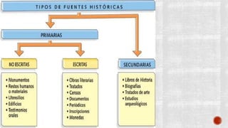 FUENTES DE INFORMACIÓN.pptx