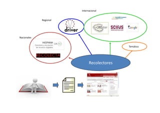 Fuentes de información en Ciencias Sociales | PDF