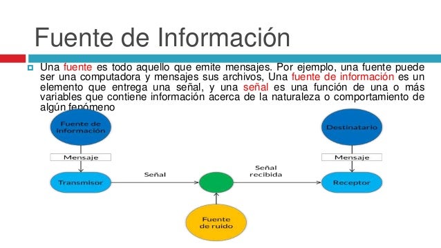 Fuentes de informacion y entropia