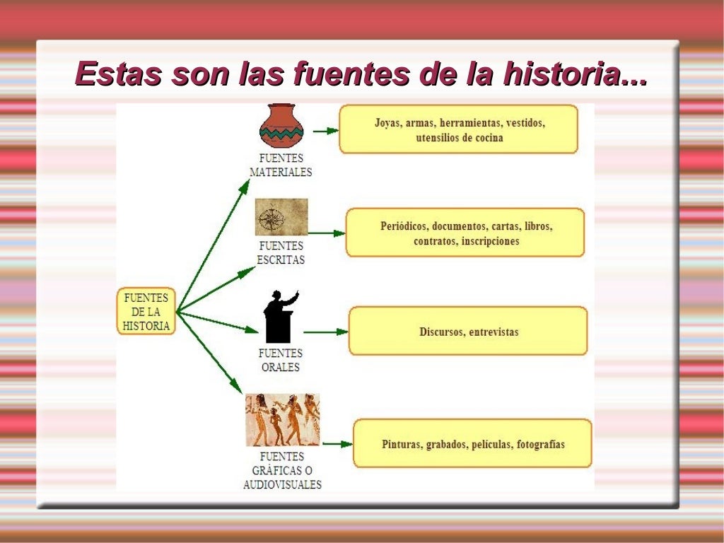 Ejemplos De Fuentes De Historia