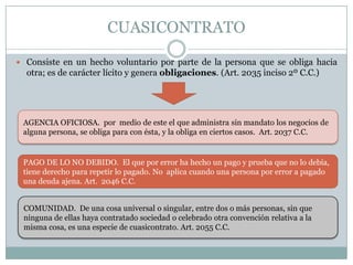 CUASICONTRATOConsiste en un hecho voluntario por parte de la persona que se obliga hacia otra; es de carácter lícito y genera obligaciones. (Art. 2035 inciso 2º C.C.) AGENCIA OFICIOSA.  por  medio de este el que administra sin mandato los negocios de alguna persona, se obliga para con ésta, y la obliga en ciertos casos.  Art. 2037 C.C.PAGO DE LO NO DEBIDO.  El que por error ha hecho un pago y prueba que no lo debía, tiene derecho para repetir lo pagado. No  aplica cuando una persona por error a pagado una deuda ajena. Art.  2046 C.C.COMUNIDAD.  De una cosa universal o singular, entre dos o más personas, sin que ninguna de ellas haya contratado sociedad o celebrado otra convención relativa a la misma cosa, es una especie de cuasicontrato. Art. 2055 C.C.