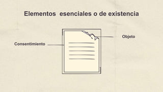 Elementos esenciales o de existencia
Consentimiento
Objeto
 