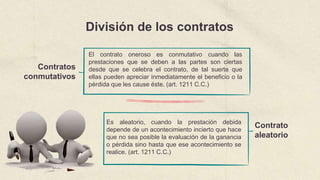 División de los contratos
Contratos
conmutativos
Contrato
aleatorio
El contrato oneroso es conmutativo cuando las
prestaciones que se deben a las partes son ciertas
desde que se celebra el contrato, de tal suerte que
ellas pueden apreciar inmediatamente el beneficio o la
pérdida que les cause éste. (art. 1211 C.C.)
Es aleatorio, cuando la prestación debida
depende de un acontecimiento incierto que hace
que no sea posible la evaluación de la ganancia
o pérdida sino hasta que ese acontecimiento se
realice. (art. 1211 C.C.)
 