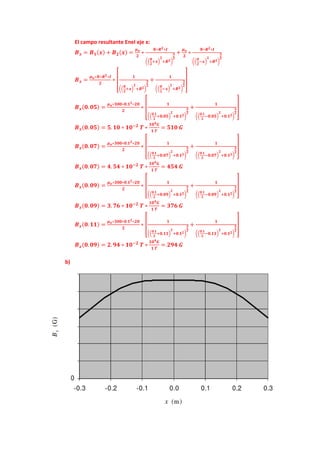 El campo resultante Enel eje x:
𝑩𝒙 = 𝑩𝟏(𝒙) + 𝑩𝟐(𝒙) =
𝝁𝒐
𝟐
∗
𝑵∗𝑹𝟐∗𝑰
((
𝑹
𝟐
+𝒙)
𝟐
+𝑹𝟐)
𝟑
𝟐
+
𝝁𝒐
𝟐
∗
𝑵∗𝑹𝟐∗𝑰
((
𝑹
𝟐
−𝒙)
𝟐
+𝑹𝟐)
𝟑
𝟐
𝑩𝒙 =
𝝁𝒐∗𝑵∗𝑹𝟐∗𝑰
𝟐
∗ [
𝟏
((
𝑹
𝟐
+𝒙)
𝟐
+𝑹𝟐)
𝟑
𝟐
+
𝟏
((
𝑹
𝟐
−𝒙)
𝟐
+𝑹𝟐)
𝟑
𝟐
]
𝑩𝒙(𝟎. 𝟎𝟓) =
𝝁𝒐∗𝟑𝟎𝟎∗𝟎.𝟏𝟐∗𝟐𝟎
𝟐
∗ [
𝟏
((
𝟎.𝟏
𝟐
+𝟎.𝟎𝟓)
𝟐
+𝟎.𝟏𝟐)
𝟑
𝟐
+
𝟏
((
𝟎.𝟏
𝟐
−𝟎.𝟎𝟓)
𝟐
+𝟎.𝟏𝟐)
𝟑
𝟐
]
𝑩𝒙(𝟎. 𝟎𝟓) = 𝟓. 𝟏𝟎 ∗ 𝟏𝟎−𝟐
𝑻 ∗
𝟏𝟎𝟒𝑮
𝟏 𝑻
= 𝟓𝟏𝟎 𝑮
𝑩𝒙(𝟎. 𝟎𝟕) =
𝝁𝒐∗𝟑𝟎𝟎∗𝟎.𝟏𝟐∗𝟐𝟎
𝟐
∗ [
𝟏
((
𝟎.𝟏
𝟐
+𝟎.𝟎𝟕)
𝟐
+𝟎.𝟏𝟐)
𝟑
𝟐
+
𝟏
((
𝟎.𝟏
𝟐
−𝟎.𝟎𝟕)
𝟐
+𝟎.𝟏𝟐)
𝟑
𝟐
]
𝑩𝒙(𝟎. 𝟎𝟕) = 𝟒. 𝟓𝟒 ∗ 𝟏𝟎−𝟐
𝑻 ∗
𝟏𝟎𝟒𝑮
𝟏 𝑻
= 𝟒𝟓𝟒 𝑮
𝑩𝒙(𝟎. 𝟎𝟗) =
𝝁𝒐∗𝟑𝟎𝟎∗𝟎.𝟏𝟐∗𝟐𝟎
𝟐
∗ [
𝟏
((
𝟎.𝟏
𝟐
+𝟎.𝟎𝟗)
𝟐
+𝟎.𝟏𝟐)
𝟑
𝟐
+
𝟏
((
𝟎.𝟏
𝟐
−𝟎.𝟎𝟗)
𝟐
+𝟎.𝟏𝟐)
𝟑
𝟐
]
𝑩𝒙(𝟎. 𝟎𝟗) = 𝟑. 𝟕𝟔 ∗ 𝟏𝟎−𝟐
𝑻 ∗
𝟏𝟎𝟒𝑮
𝟏 𝑻
= 𝟑𝟕𝟔 𝑮
𝑩𝒙(𝟎. 𝟏𝟏) =
𝝁𝒐∗𝟑𝟎𝟎∗𝟎.𝟏𝟐∗𝟐𝟎
𝟐
∗ [
𝟏
((
𝟎.𝟏
𝟐
+𝟎.𝟏𝟏)
𝟐
+𝟎.𝟏𝟐)
𝟑
𝟐
+
𝟏
((
𝟎.𝟏
𝟐
−𝟎.𝟏𝟏)
𝟐
+𝟎.𝟏𝟐)
𝟑
𝟐
]
𝑩𝒙(𝟎. 𝟎𝟗) = 𝟐. 𝟗𝟒 ∗ 𝟏𝟎−𝟐
𝑻 ∗
𝟏𝟎𝟒𝑮
𝟏 𝑻
= 𝟐𝟗𝟒 𝑮
b)
 