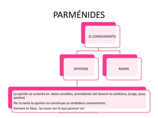 PARMÉNIDES
EL CONOCIMIENTO
SENTIDOS
La opinión se sustenta en datos sensibles, procedentes del devenir lo cotidiano, (surge, pasa,
cambia)
Por lo tanto la opinión no constituye un verdadero conocimiento.
Siempre es falsa , las cosas son lo que parecen ser.
RAZON
Desarrollo del Pensamiento Filosófico
 