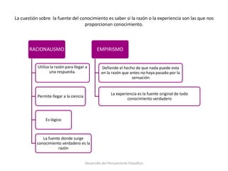 La cuestión sobre la fuente del conocimiento es saber si la razón o la experiencia son las que nos
proporcionan conocimiento.
RACIONALISMO
Utiliza la razón para llegar a
una respuesta.
Permite llegar a la ciencia
Es lógico
La fuente donde surge
conocimiento verdadero es la
razón
EMPIRISMO
Defiende el hecho de que nada puede esta
en la razón que antes no haya pasado por la
sensación
La experiencia es la fuente original de todo
conocimiento verdadero
Desarrollo del Pensamiento Filosófico
 