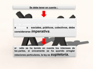 si la norma se ha establecido en atención
a intereses sociales, públicos, colectivos, debe
considerarse imperativa.
si sólo se ha tenido en cuenta los intereses de
las partes, si únicamente se ha querido arreglar
relaciones particulares, la ley es supletoria.
Se debe tener en cuenta :
 
