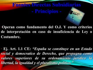 Fuentes Directas SubsidiariasFuentes Directas Subsidiarias
- Principios -- Principios -
-Operan como fundamento del O.J. Y como criteriosOperan como fundamento del O.J. Y como criterios
de interpretación en caso de insuficiencia de Ley ode interpretación en caso de insuficiencia de Ley o
Costumbre.Costumbre.
- Ej. Art. 1.1 CE:Ej. Art. 1.1 CE: “España se constituye en un Estado“España se constituye en un Estado
social y democratico de Derecho, que propugna comosocial y democratico de Derecho, que propugna como
valores superiores de su ordenamiento jurídico lavalores superiores de su ordenamiento jurídico la
libertad, la igualdad y el pluralismo político.”libertad, la igualdad y el pluralismo político.”
 