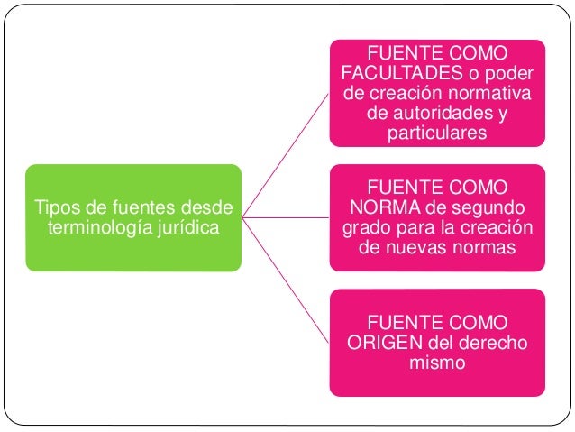 Fuentes del derecho