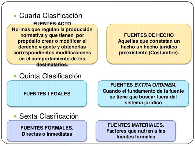 Fuentes Del Derecho