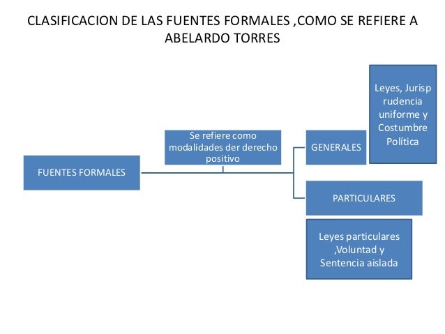 Fuentes del derecho mercantil pdf