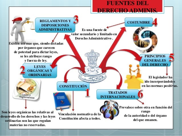 33+ Cuales Son Las Fuentes Del Derecho Administrativo Gif