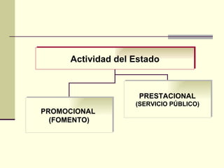 Actividad del Estado PRESTACIONAL  (SERVICIO PÚBLICO) PROMOCIONAL  (FOMENTO) 