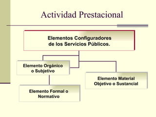 Actividad Prestacional Elementos Configuradores de los Servicios Públicos.   Elemento Material Objetivo o Sustancial   Elemento Formal o  Normativo   Elemento Orgánico o Subjetivo   