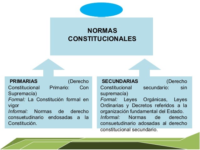 Fuentes del derecho constitucional