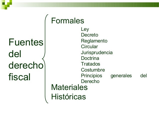 Fuentes del derecho fiscal