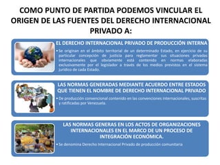 COMO PUNTO DE PARTIDA PODEMOS VINCULAR EL
ORIGEN DE LAS FUENTES DEL DERECHO INTERNACIONAL
PRIVADO A:
EL DERECHO INTERNACIONAL PRIVADO DE PRODUCCIÓN INTERNA
•Se originan en el ámbito territorial de un determinado Estado, en ejercicio de su
particular concepción de justicia para reglamentar sus situaciones privadas
internacionales que obviamente está contenido en normas elaboradas
exclusivamente por el legislador a través de los medios previstos en el sistema
jurídico de cada Estado.
LAS NORMAS GENERADAS MEDIANTE ACUERDO ENTRE ESTADOS
QUE TIENEN EL NOMBRE DE DERECHO INTERNACIONAL PRIVADO
•De producción convencional contenido en las convenciones internacionales, suscritas
y ratificadas por Venezuela.
LAS NORMAS GENERAS EN LOS ACTOS DE ORGANIZACIONES
INTERNACIONALES EN EL MARCO DE UN PROCESO DE
INTEGRACIÓN ECONÓMICA.
•Se denomina Derecho Internacional Privado de producción comunitaria
 