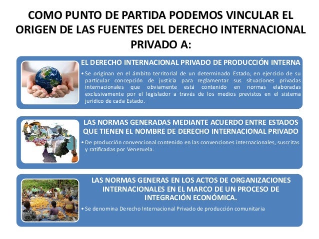 Fuentes del derecho internacional privado
