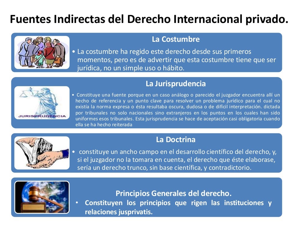 Fuentes del derecho internacional privado