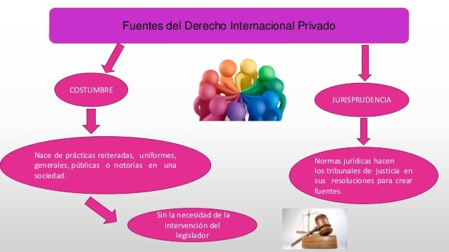 Fuentes del derecho internacional privado