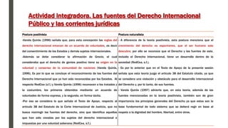 Actividad integradora. Las fuentes del Derecho Internacional
Público y las corrientes jurídicas
Postura positivista Postura naturalista
-Varela Quirós (1996) señala que, para esta concepción las reglas del
derecho internacional emanan de un acuerdo de voluntades, es decir
del consentimiento de los Estados y demás sujetos internacionales.
-Además se debe considerar la afirmación de Grocio, el cual
consideraba que el derecho de gentes positivo tiene su origen en la
voluntad y consenso de la comunidad de naciones (Varela Quirós,
1996). Es por lo que se concluye el reconocimiento de las fuentes del
Derecho Internacional que ya han sido reconocidas por los Estados. Al
respecto RedCea (s.f.) y Varela Quirós (1996) reconocen a los tratados y
la costumbre, los primeros obtenidos mediante un acuerdo de
voluntades de forma expresa, y la segunda, en forma tácita.
-Por eso se considera lo que señala el Texto de Apoyo, respecto al
articulo 38 del Estatuto de la Corte Internacional de Justicia, que no
busca restringir las fuentes del derecho, sino que identifica aquellas
que han sido creadas por los sujetos del derecho internacional e
impuestas por una voluntad soberana (RedCea, s.f.).
- A diferencia de la teoría positivista, esta postura menciona que el
crecimiento del derecho es espontaneo, que el ser humano solo
descubre; por ello se reconoce que el Derecho y las fuentes de este,
incluido el Derecho Internacional, tiene un desarrollo dentro de la
sociedad (RedCea, s.f.).
- Es por lo anterior que en el Texto de Apoyo de la presente sesión
señala que esta teoría juzga el articulo 38 del Estatuto citado, ya que
se considera una violación y obstáculo para el desarrollo internacional
del Derecho y, por lo tanto, de sus fuentes.
- Varela Quirós (1997) advierte que, en esta teoría, además de las
fuentes mencionadas en la teoría positivista, también son de gran
importancia los principios generales del Derecho ya que estos son la
base fundamental de todo sistema que se deberá regir en base al
respeto a la dignidad del hombre, libertad, entre otros.
 