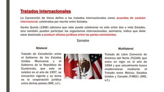 Tratados internacionales
La Convención de Viena define a los tratados internacionales como acuerdos de carácter
internacional, celebrados por escrito entre Estados.
Varela Quirós (1996) adiciona que este puede celebrarse no solo entre dos o más Estados,
sino también pueden participar los organismos internacionales; asimismo, indica que debe
estar destinado a producir efectos jurídicos entre las partes contratantes.
Ejemplos
Bilateral
Tratado de Extradición entre
el Gobierno de los Estados
Unidos Mexicanos y el
Gobierno de la República de
Guatemala, que este se
celebró en el año de 1997, se
encuentra vigente y su tema
es la cooperación jurídica
entre dichos países (SRE, s.f.).
Multilateral
Tratado de Libre Comercio de
América del Norte (TLCAN) que
entro en vigor en el año de
1994 y que actualmente busca
modernizarse mediante el
Tratado entre México, Estados
Unidos y Canadá (T-MEC) (SRE,
s.f.).
 