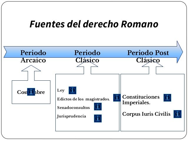 Fuentes del derecho romano