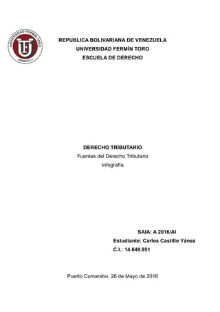 REPUBLICA BOLIVARIANA DE VENEZUELA
UNIVERSIDAD FERMÍN TORO
ESCUELA DE DERECHO
DERECHO TRIBUTARIO
Fuentes del Derecho Tributario
Infografía
SAIA: A 2016/AI
Estudiante: Carlos Castillo Yánez
C.I.: 14.648.951
Puerto Cumarebo, 26 de Mayo de 2016
 