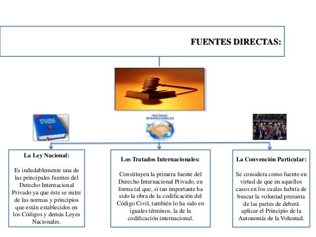 Fuentes del Derecho Internacional Privado
