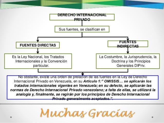 Fuentes del DIPRIV