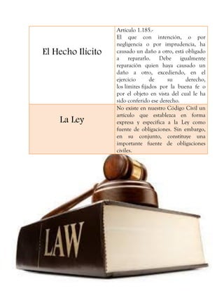 El Hecho Ilícito
Artículo 1.185.-
El que con intención, o por
negligencia o por imprudencia, ha
causado un daño a otro, está obligado
a repararlo. Debe igualmente
reparación quien haya causado un
daño a otro, excediendo, en el
ejercicio de su derecho,
los límites fijados por la buena fe o
por el objeto en vista del cual le ha
sido conferido ese derecho.
La Ley
No existe en nuestro Código Civil un
artículo que establezca en forma
expresa y especifica a la Ley como
fuente de obligaciones. Sin embargo,
en su conjunto, constituye una
importante fuente de obligaciones
civiles.
 