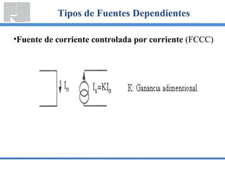 Tipos de Fuentes Dependientes

•Fuente de corriente controlada por corriente (FCCC)
 