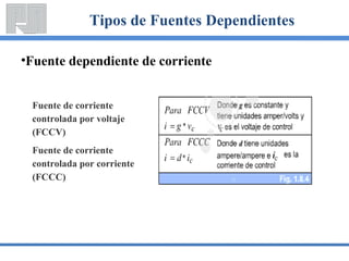 Tipos de Fuentes Dependientes

•Fuente dependiente de corriente


 Fuente de corriente
 controlada por voltaje
 (FCCV)
 Fu...