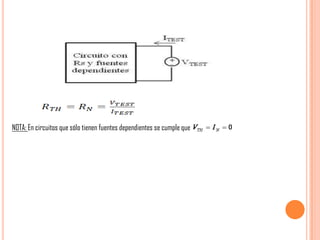 NOTA: En circuitos que sólo tienen fuentes dependientes se cumple que
 