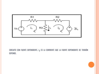 CIRCUITO CON FUENTE DEPENDIENTE. IX ES LA CORRIENTE QUE LA FUENTE DEPENDIENTE DE TENSIÓN
DEPENDE.
 