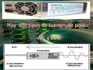 Hay  dos tipos de fuentes de poder           AT  y ATX