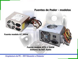 Fuentes de Poder - modelos Fuente modelo AT 200W Fuente modelo ATX + 300W Sistema de Ref. doble 
