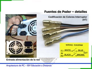 Fuentes de Poder – detalles    Entrada alimentación de la red Codificación de Colores Interruptor (AT) 