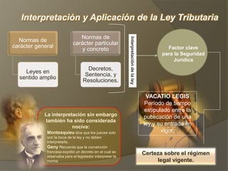 Interpretación y Aplicación de la Ley Tributaria
Normas de
carácter general
Leyes en
sentido amplio
Normas de
carácter particular
y concreto
Decretos,
Sentencia, y
Resoluciones.
Interpretacióndelaley
Factor clave
para la Seguridad
Jurídica
Certeza sobre el régimen
legal vigente.
La interpretación sin embargo
también ha sido considerada
nociva:
 Montesquieu dice que los jueces solo
son la boca de la ley y no deben
interpretarla.
• Geny Recuerda que la convención
francesa expidió un decreto en el cual se
reservaba para el legislador interpretar la
norma
VACATIO LEGIS
Período de tiempo
estipulado entre la
publicación de una
ley y su entrada en
vigor.
 