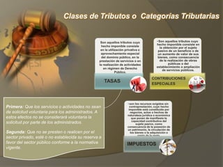 Clases de Tributos o Categorías Tributarias
TASAS
•Son aquellos tributos cuyo
hecho imponible consiste en
la obtención por el sujeto
pasivo de un beneficio o de
un aumento de valor de sus
bienes, como consecuencia
de la realización de obras
públicas o del
establecimiento o ampliación
de servicios públicos.
CONTRIBUCIONES
ESPECIALES
• son los recursos exigidos sin
contraprestación, cuyo hecho
imponible está constituido por
negocios, actos o hechos de
naturaleza jurídica o económica
que ponen de manifiesto la
capacidad contributiva del
sujeto pasivo, como
consecuencia de la posesión de
un patrimonio, la circulación de
los bienes o la adquisición o
gasto de la renta.
IMPUESTOS
Son aquellos tributos cuyo
hecho imponible consiste
en la utilización privativa o
aprovechamiento especial
del dominio público, en la
prestación de servicios o en
la realización de actividades
en régimen de Derecho
Público.
Primera: Que los servicios o actividades no sean
de solicitud voluntaria para los administrados. A
estos efectos no se considerará voluntaria la
solicitud por parte de los administrados.
Segunda: Que no se presten o realicen por el
sector privado, esté o no establecida su reserva a
favor del sector público conforme a la normativa
vigente.
 