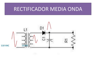 RECTIFICADOR MEDIA ONDA
110 VAC 12VAC